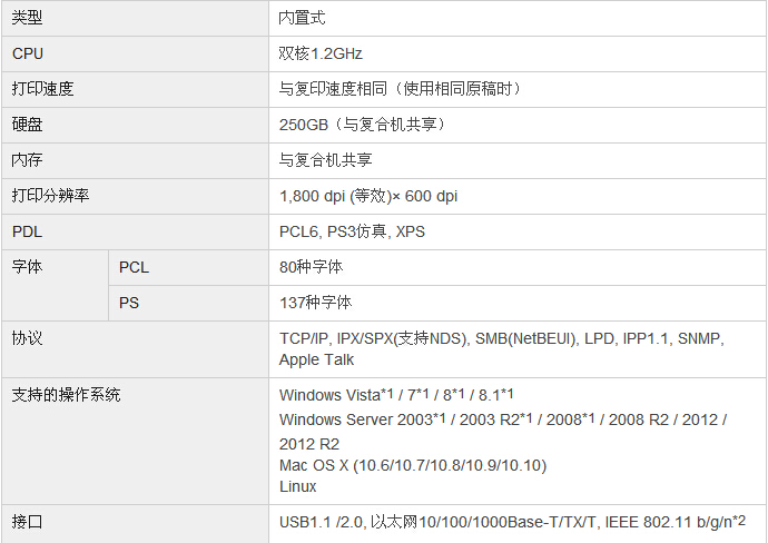 柯尼卡美能達bizhub227復印機打印規格 柯尼卡美能達bizhub227復印機打印規格
