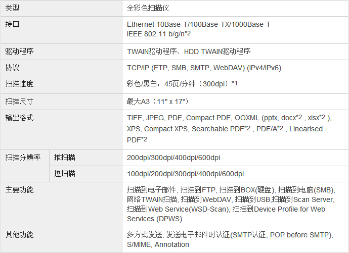 柯尼卡美能達bizhub227復印機掃描規格 柯尼卡美能達bizhub227復印機掃描規格