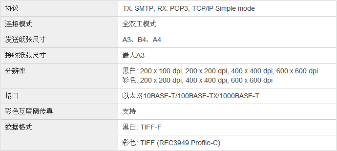 柯尼卡美能達bizhub227復印機互聯網傳真規格 柯尼卡美能達bizhub227復印機互聯網傳真規格