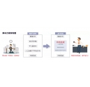 柯尼卡美能達(dá)復(fù)印機(jī)搭配ScanPath專業(yè)版智能掃描 辦公效率杠杠的！